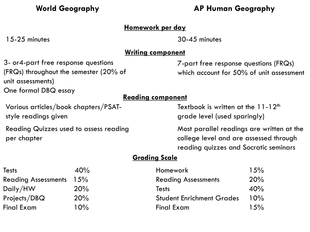 world geography ap human geography