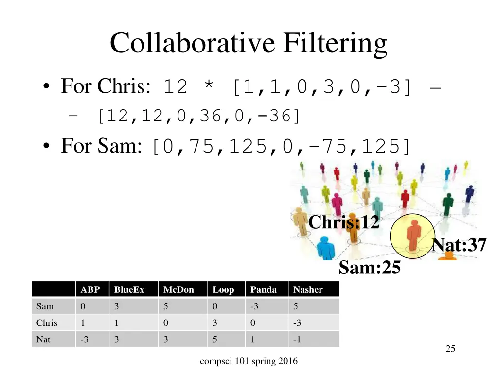 collaborative filtering