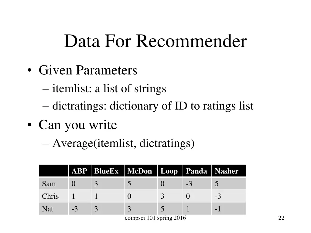 data for recommender 2