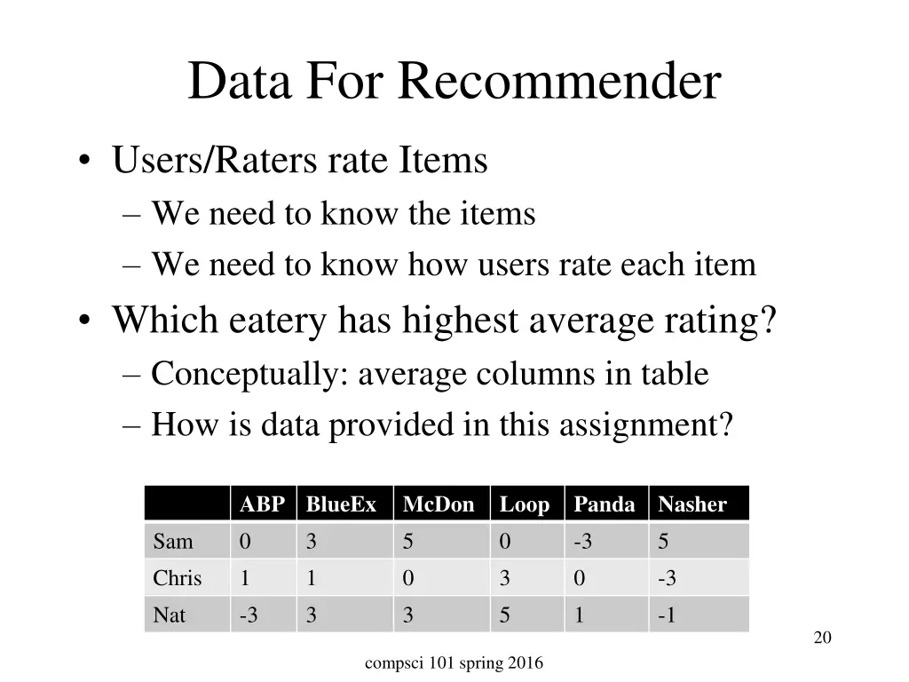 data for recommender