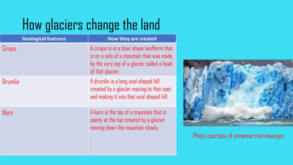 how glaciers change the land