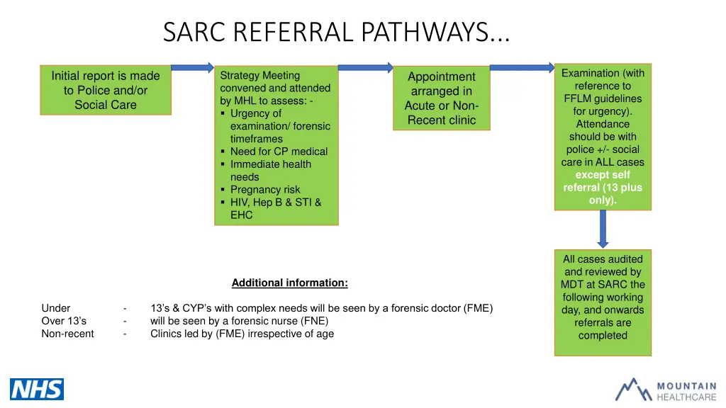 sarc referral pathways