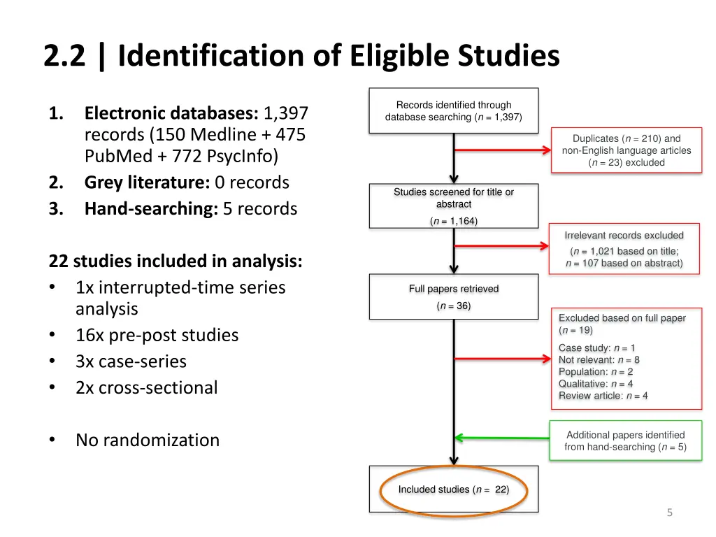 2 2 identification of eligible studies