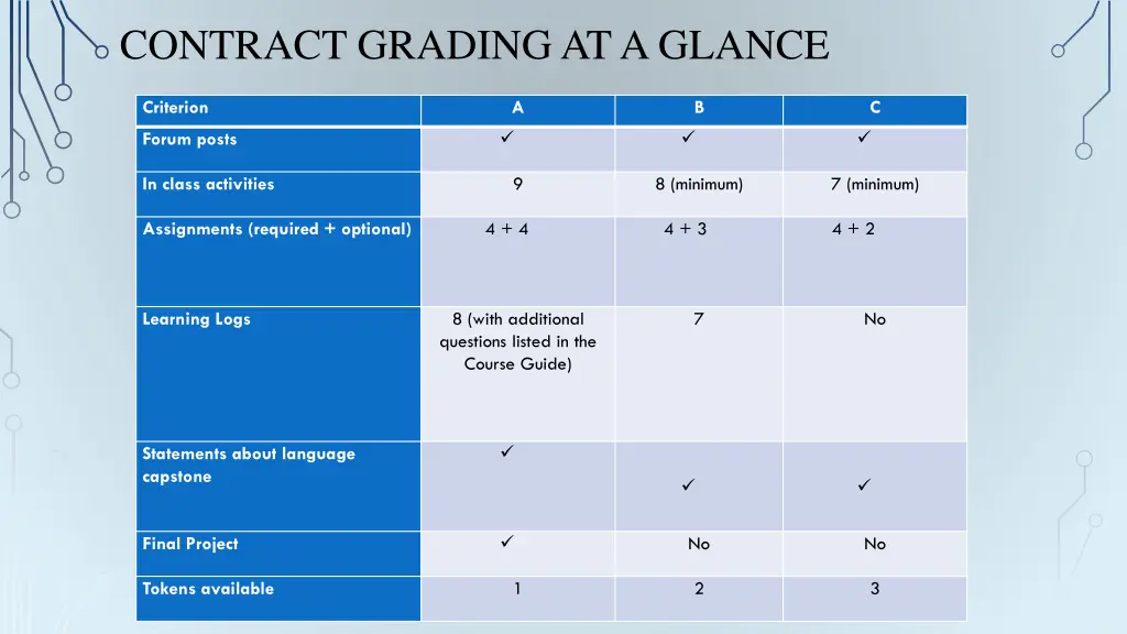 contract grading at a glance