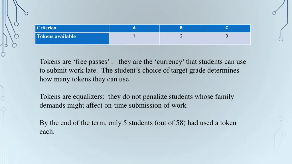 criterion tokens available