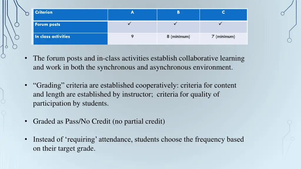 the forum posts and in class activities establish