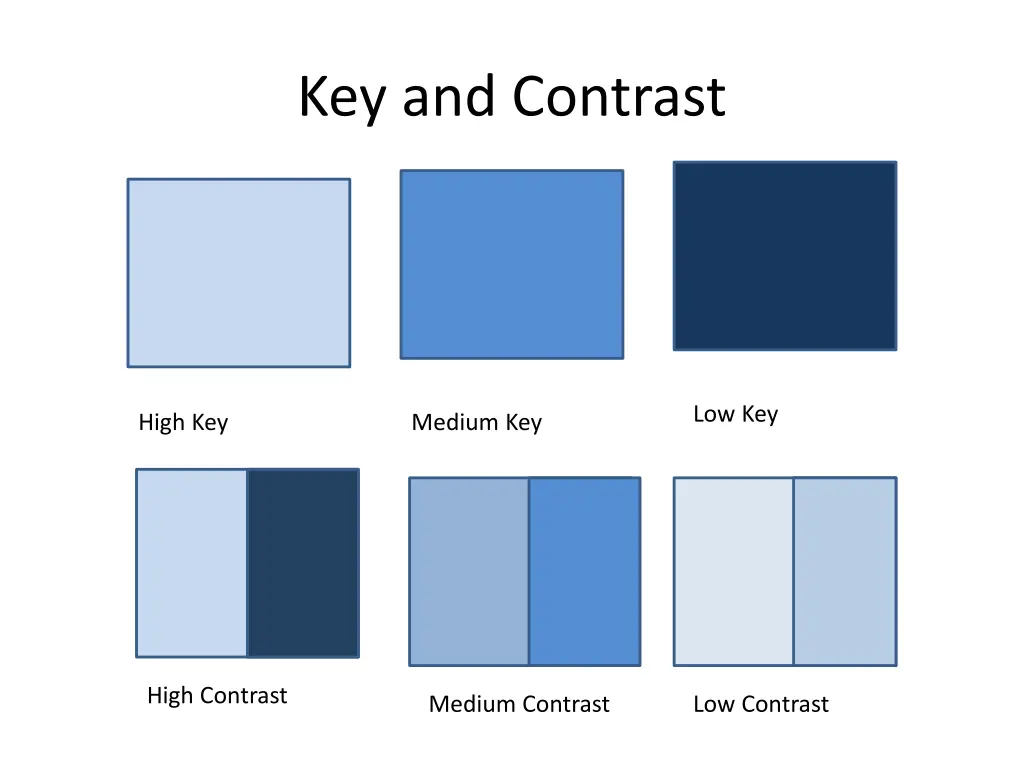 key and contrast