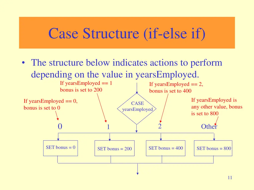 case structure if else if 1