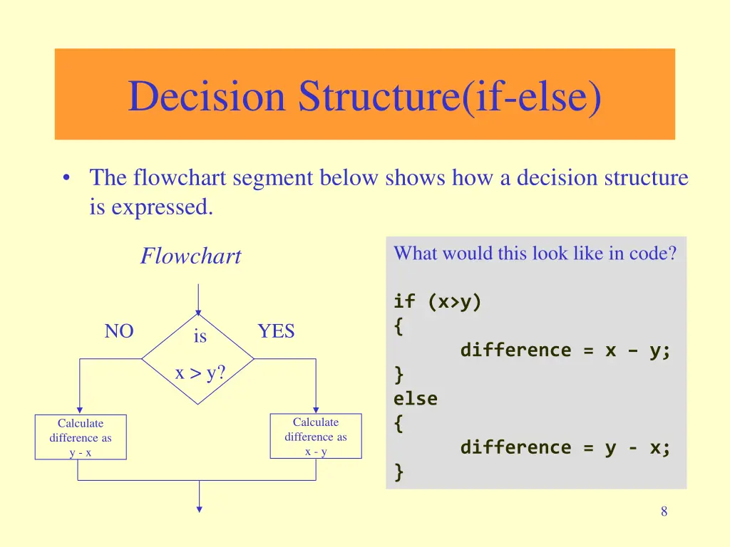 decision structure if else 2