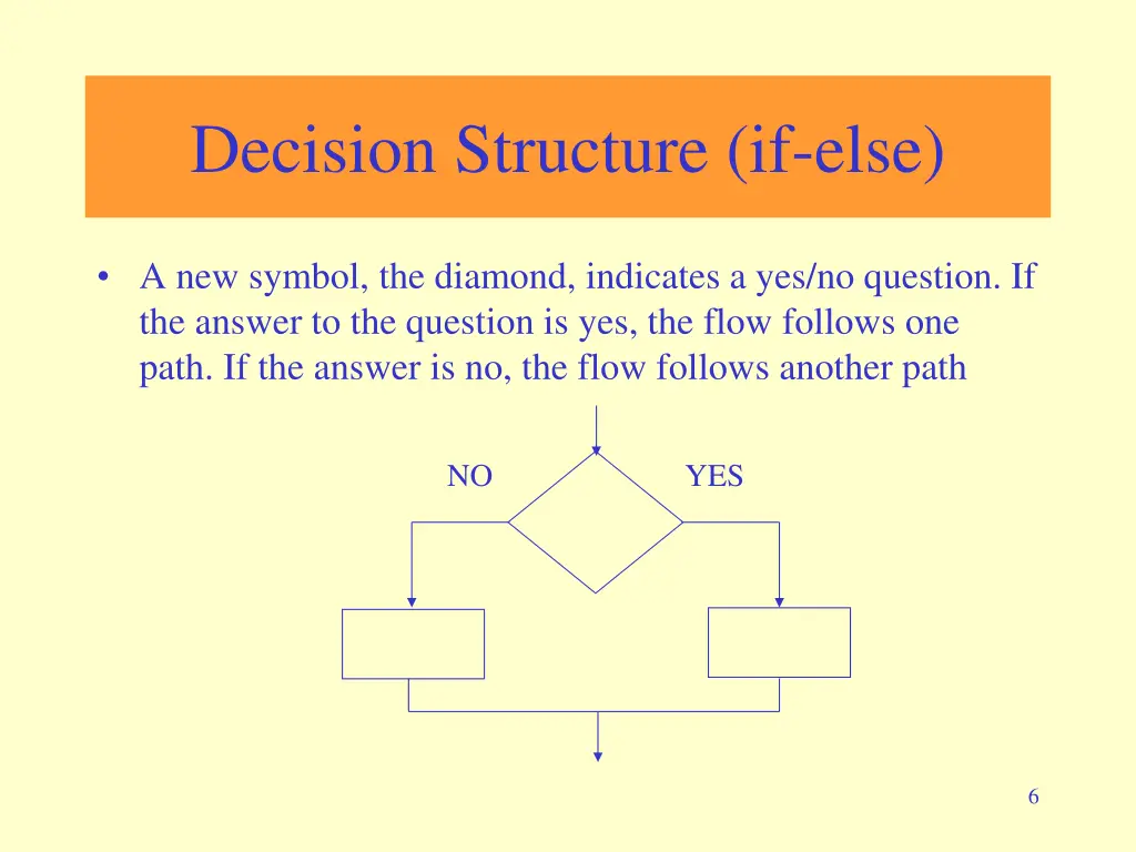 decision structure if else
