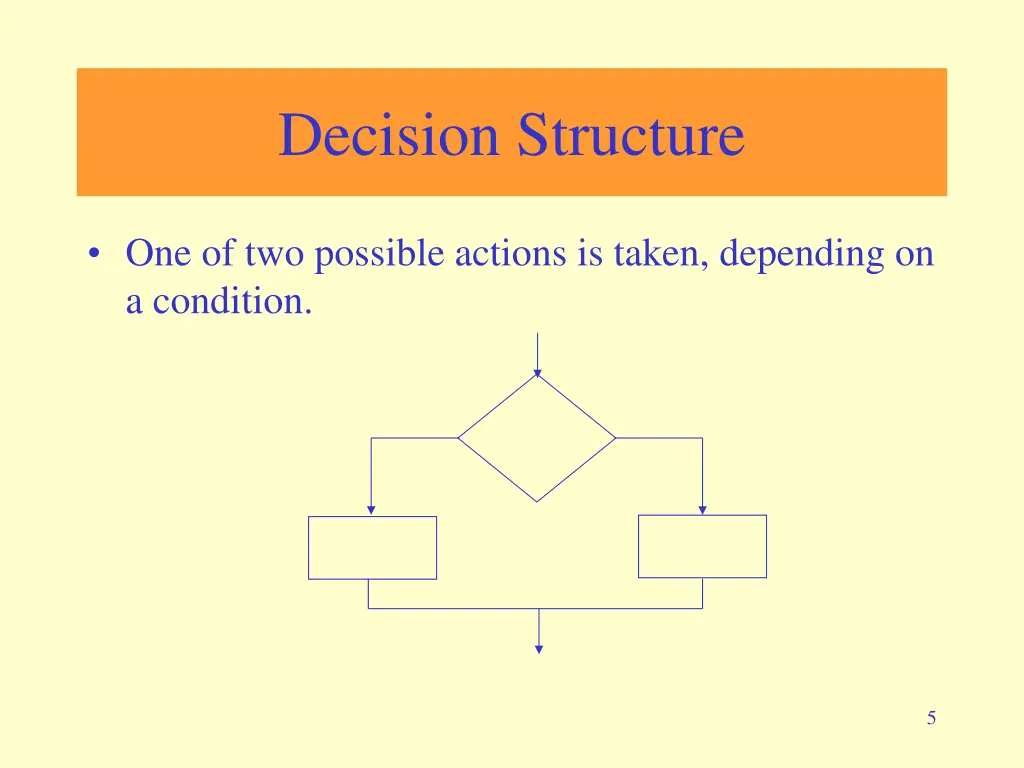 decision structure