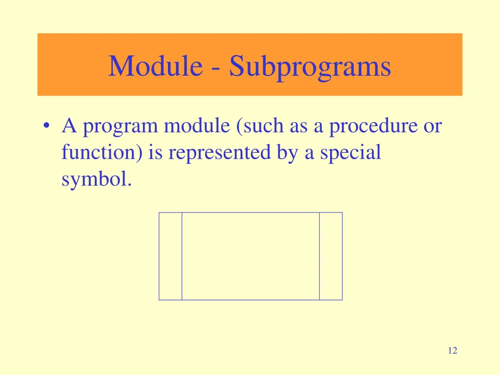 module subprograms