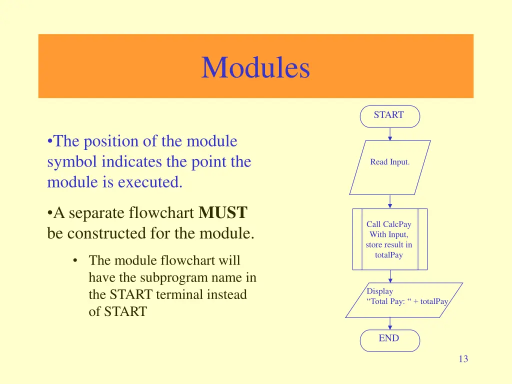 modules