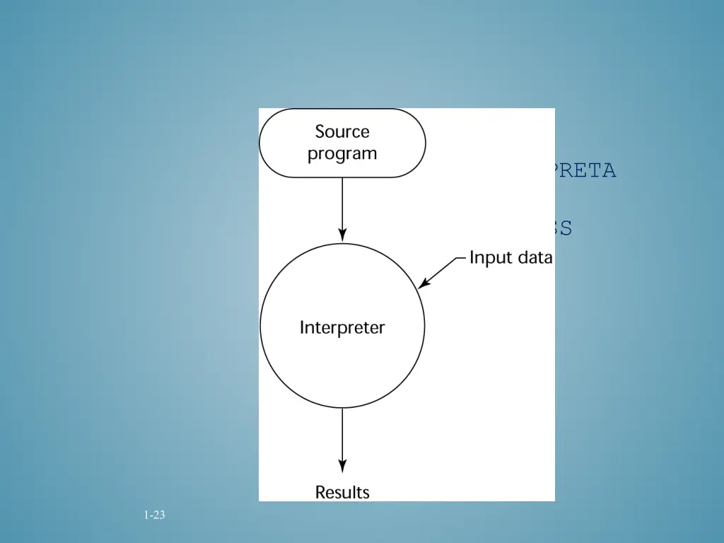 pure interpreta tion process