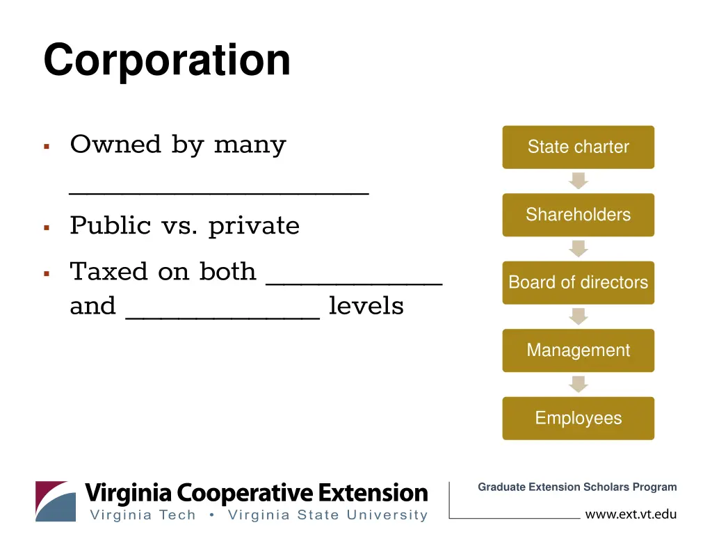 corporation