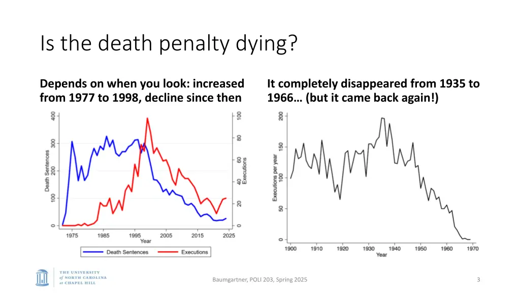 is the death penalty dying