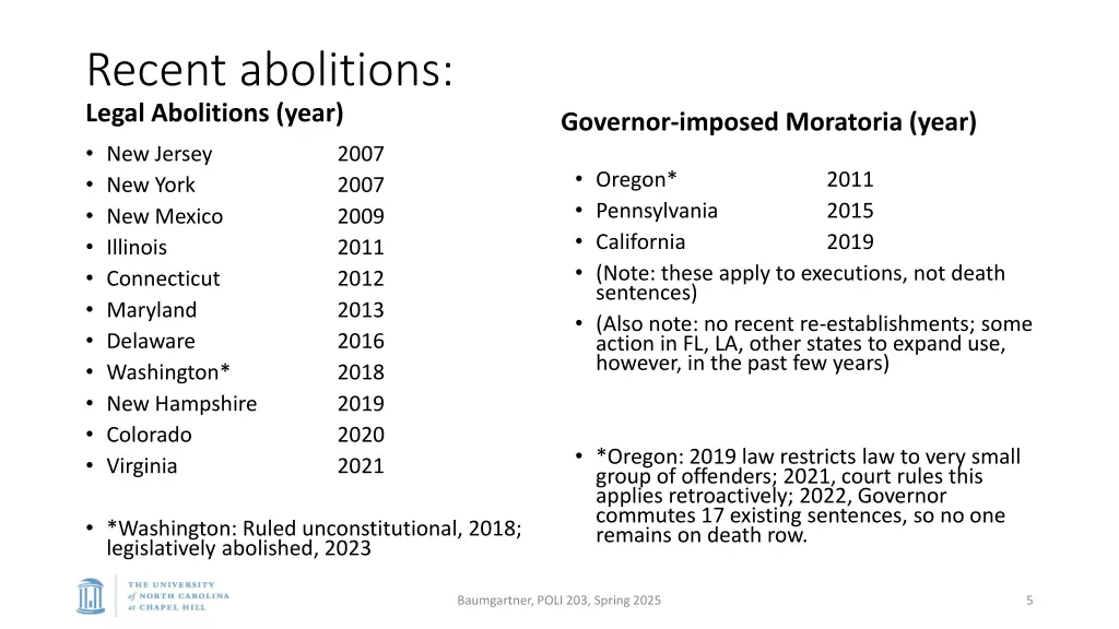 recent abolitions legal abolitions year