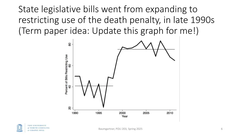 state legislative bills went from expanding
