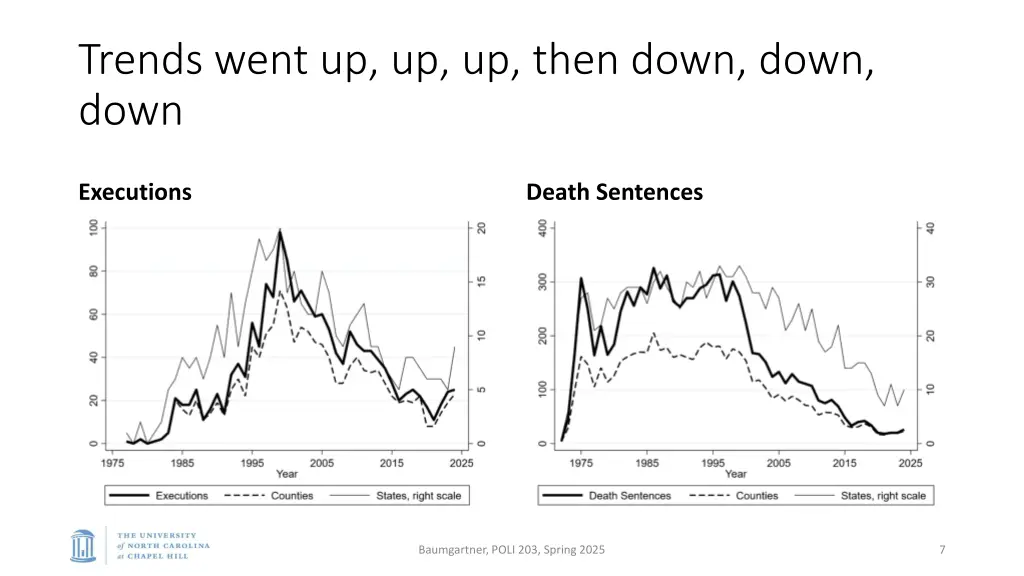 trends went up up up then down down down