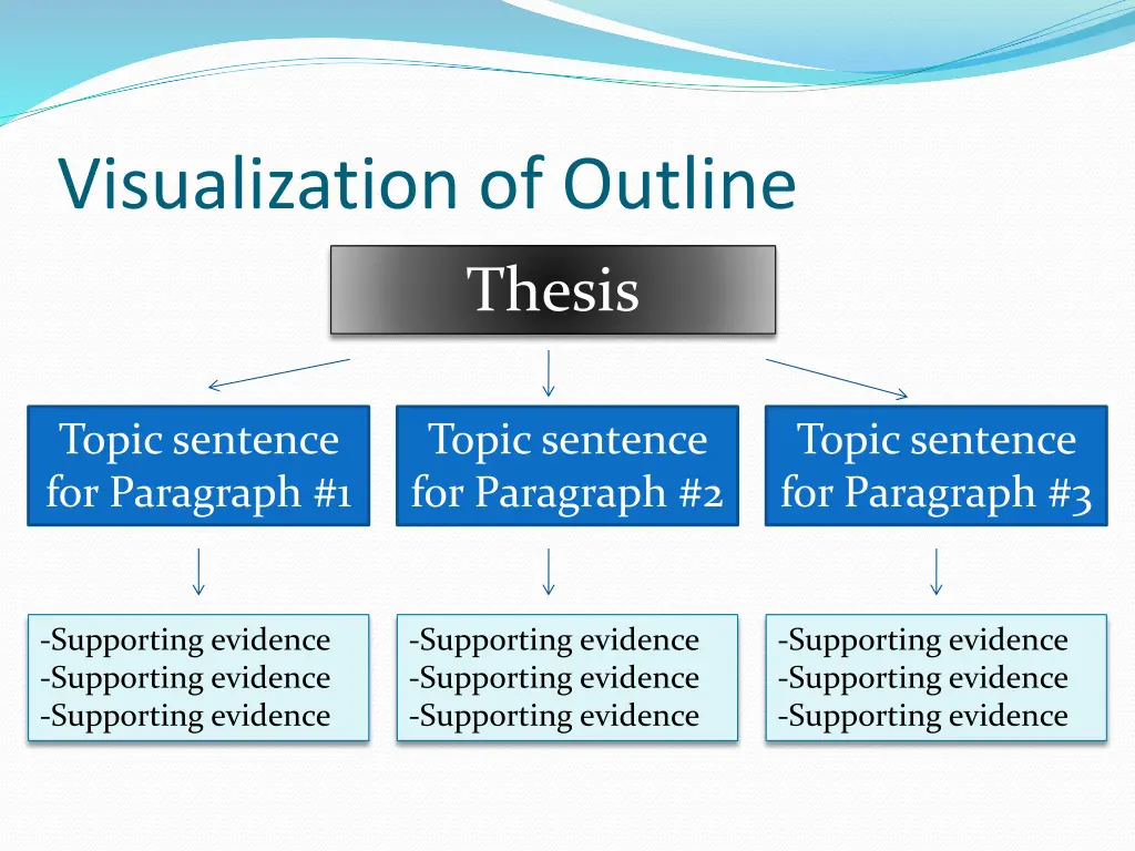 visualization of outline