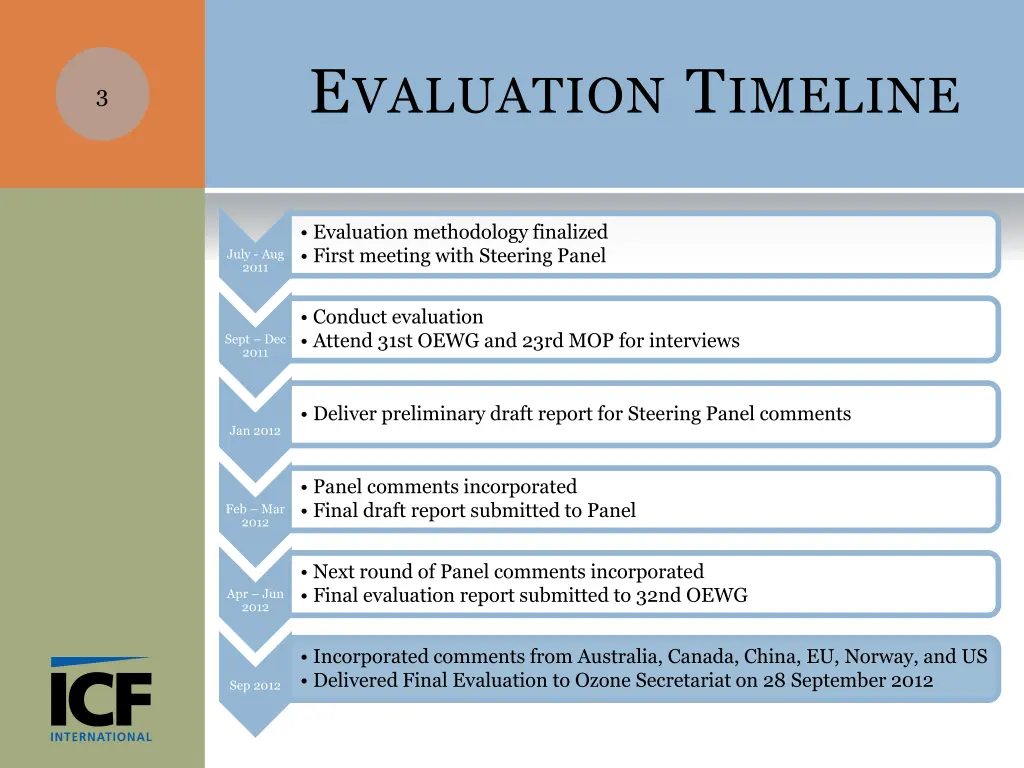 e valuation t imeline