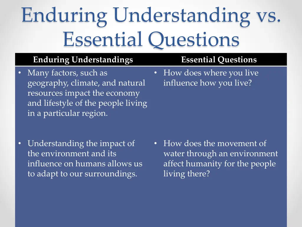 enduring understanding vs essential questions