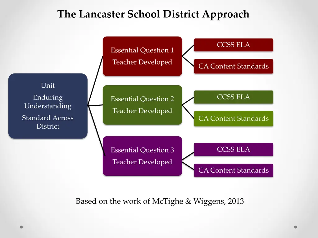 the lancaster school district approach