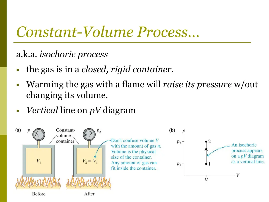 constant volume process
