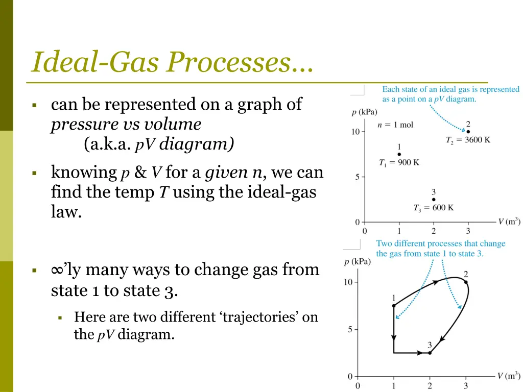 ideal gas processes