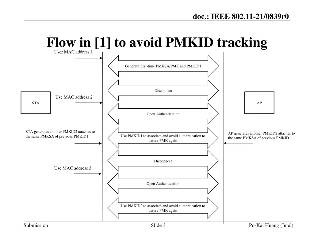 doc ieee 802 11 21 0839r0 2