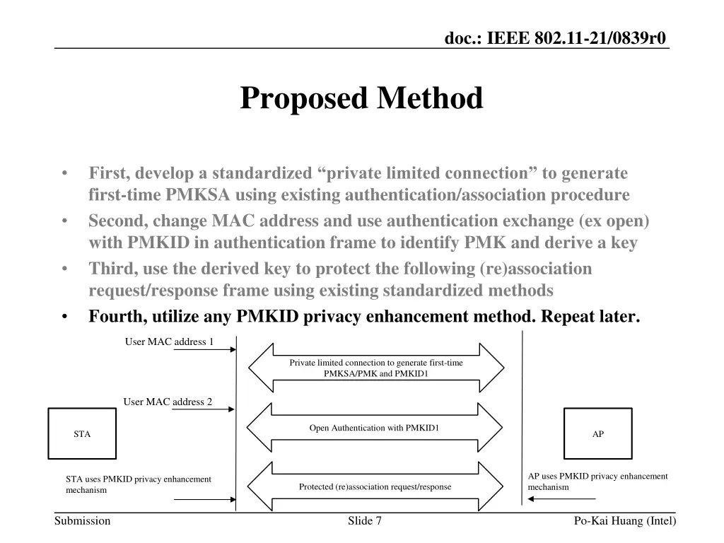 doc ieee 802 11 21 0839r0 6