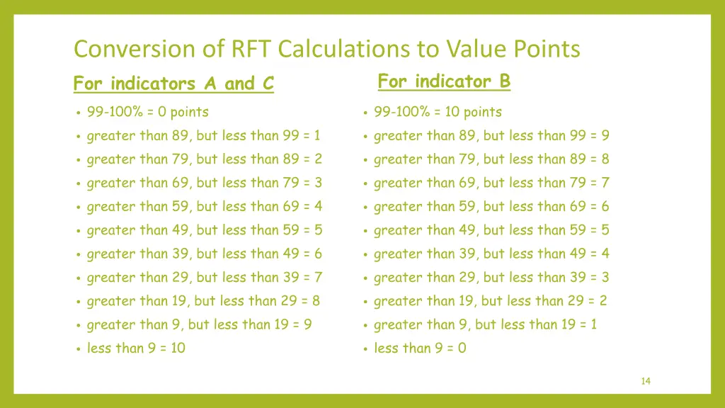 conversion of rft calculations to value points