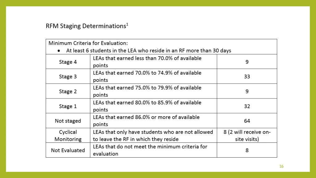 slide16