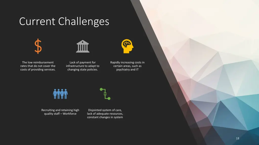 current challenges