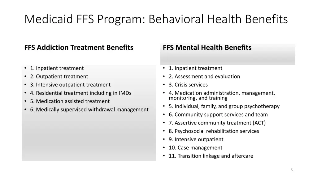 medicaid ffs program behavioral health benefits