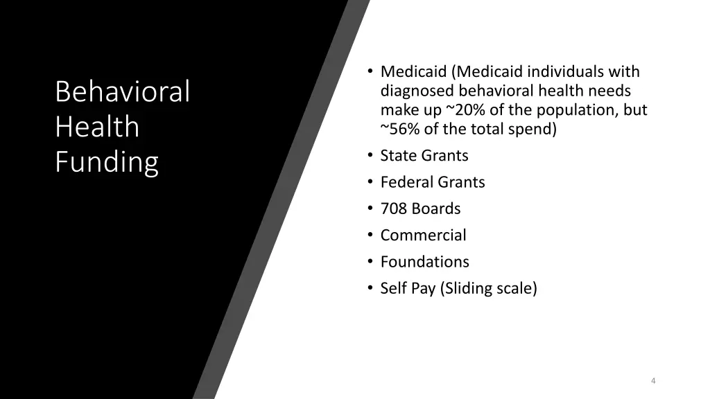medicaid medicaid individuals with diagnosed