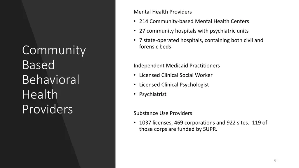 mental health providers 214 community based