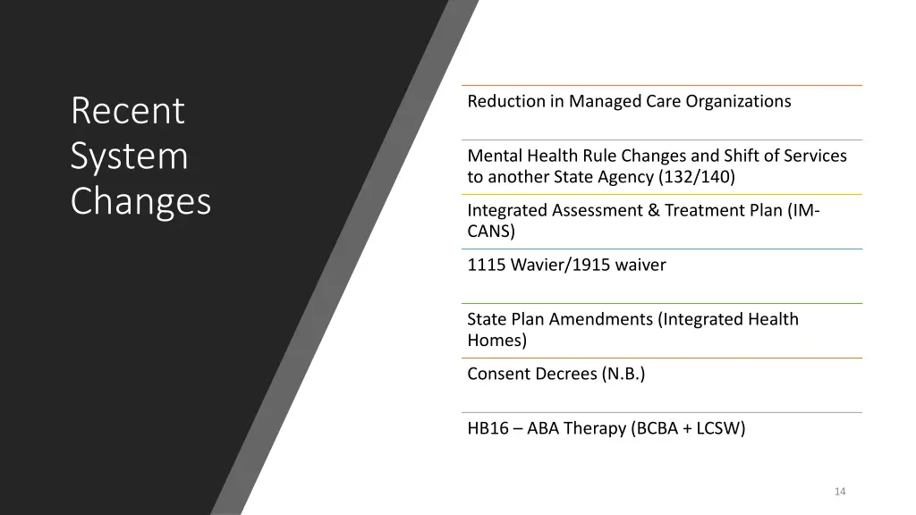 recent system changes