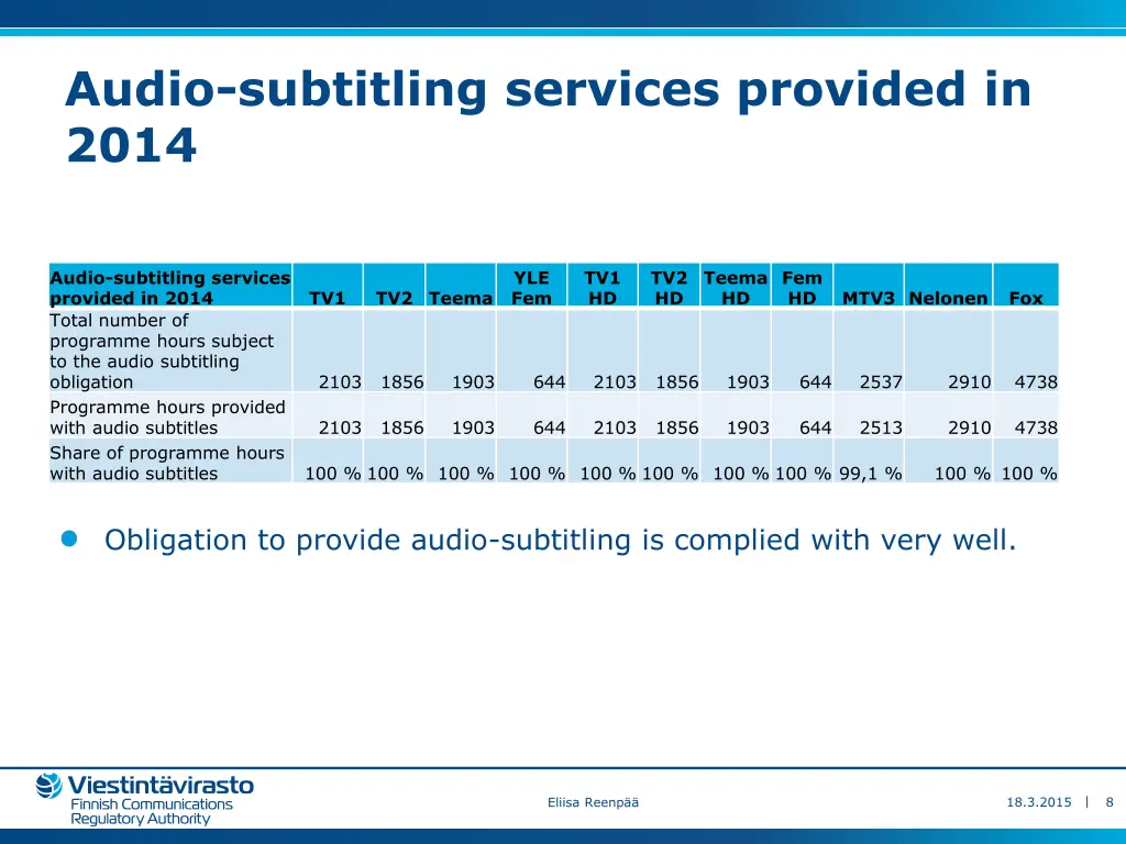audio subtitling services provided in 2014
