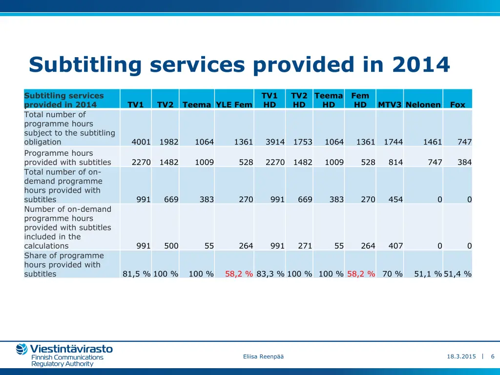 subtitling services provided in 2014
