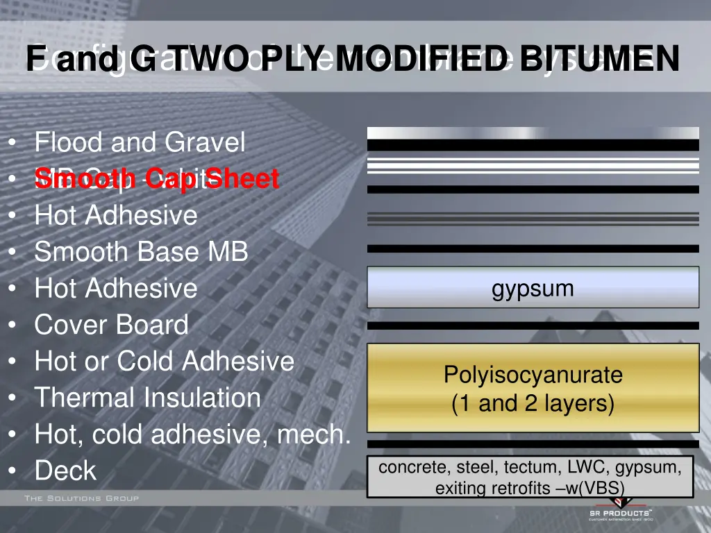 configuration of the membrane systems 2