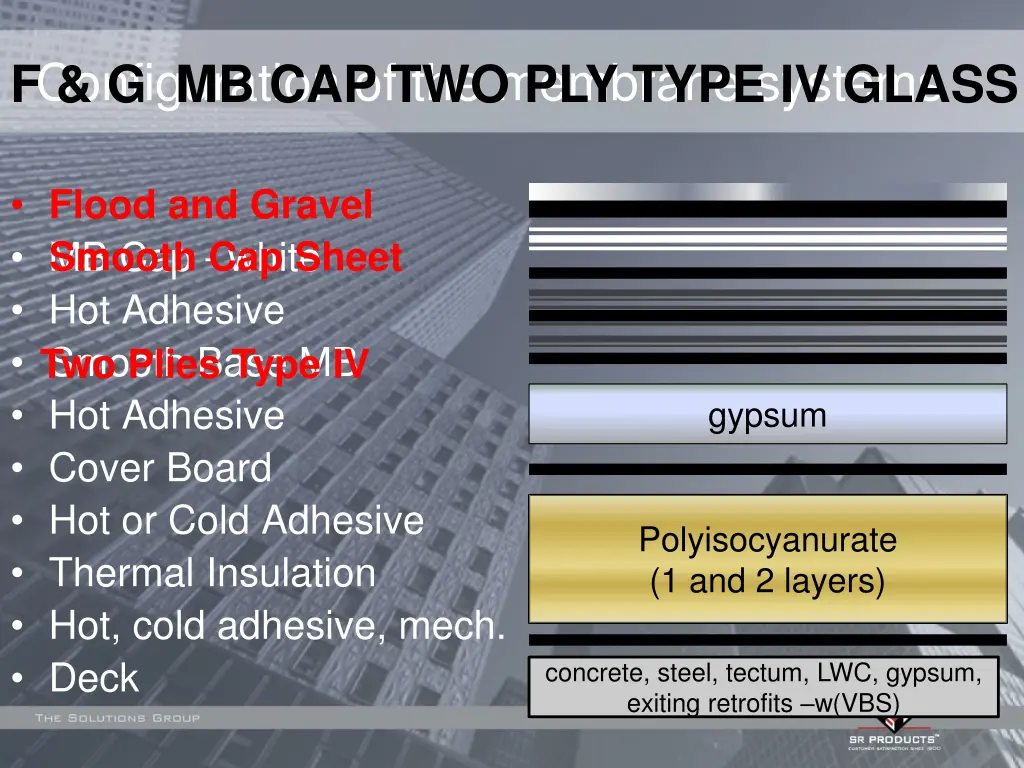 configuration of the membrane systems 3