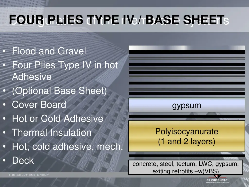 configuration of the membrane systems four plies