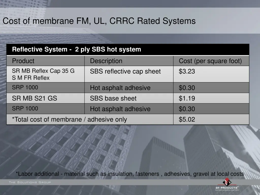 cost of membrane fm ul crrc rated systems 1