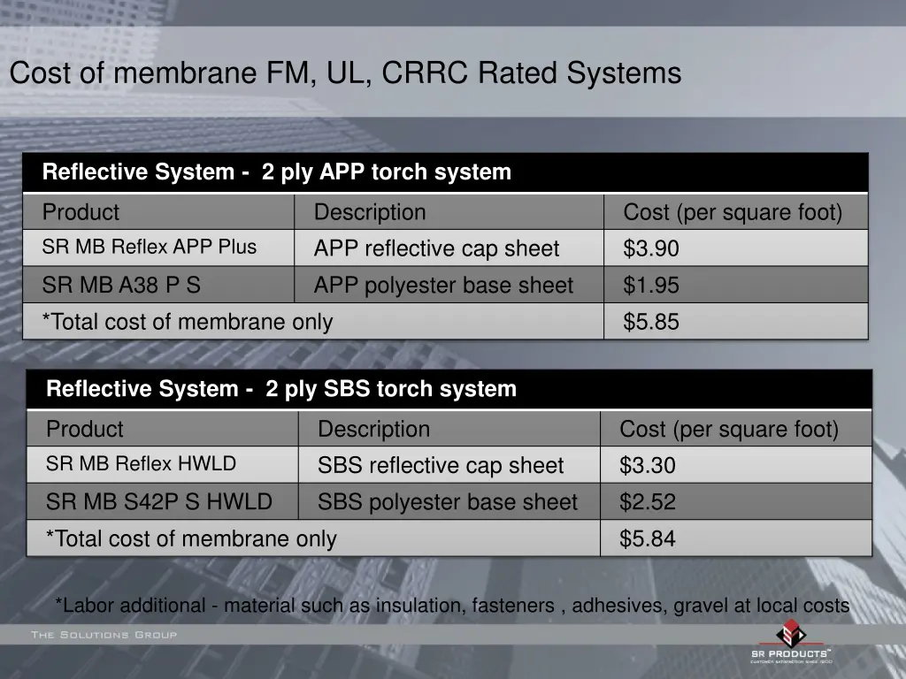cost of membrane fm ul crrc rated systems