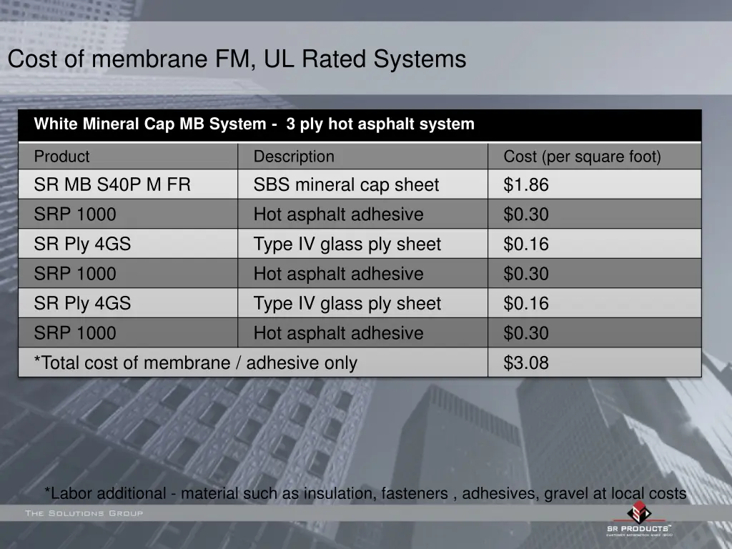 cost of membrane fm ul rated systems 1