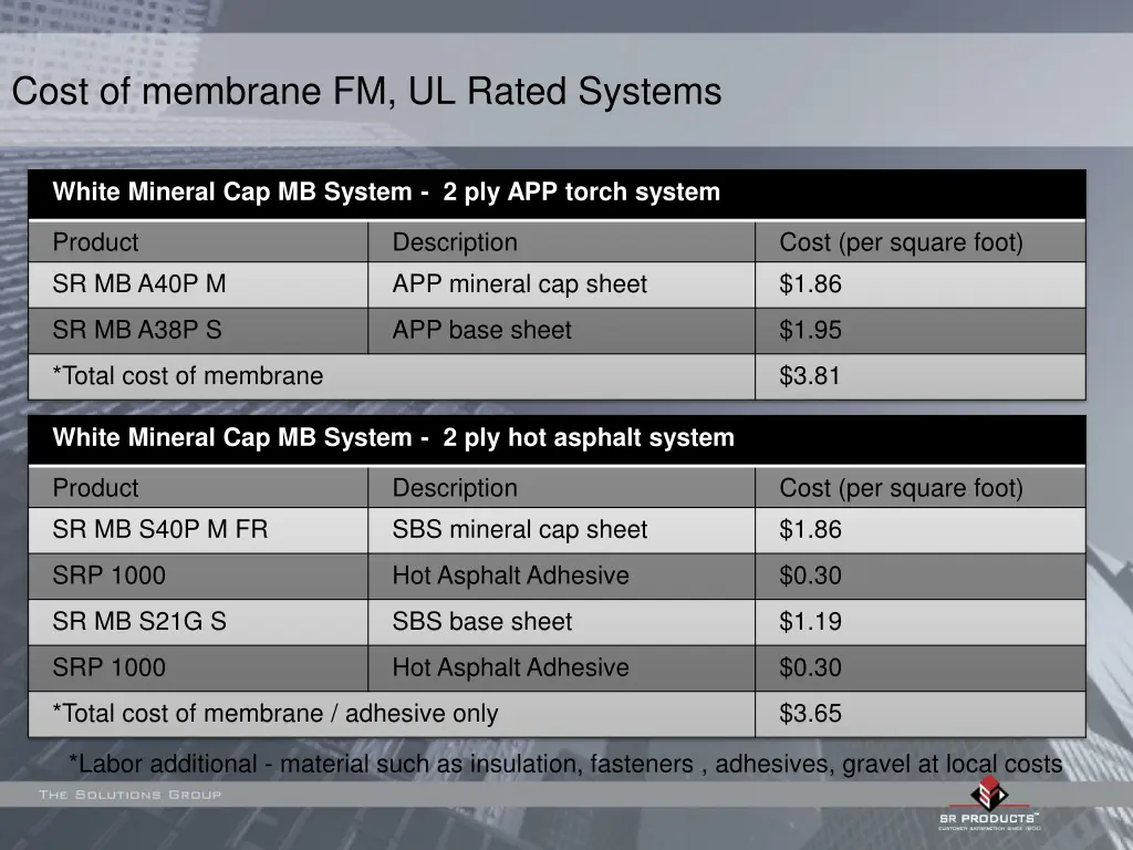 cost of membrane fm ul rated systems