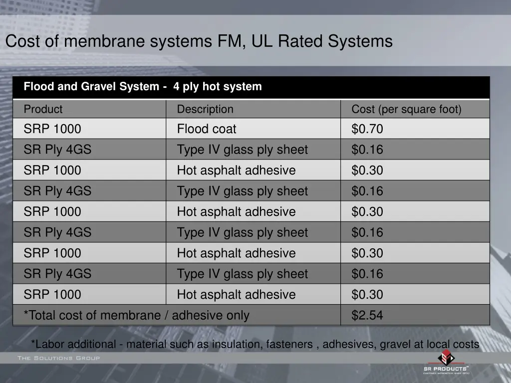 cost of membrane systems fm ul rated systems 1