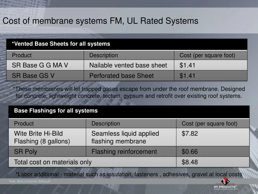 cost of membrane systems fm ul rated systems 2