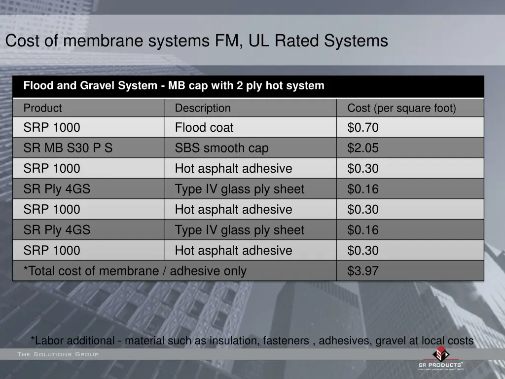 cost of membrane systems fm ul rated systems